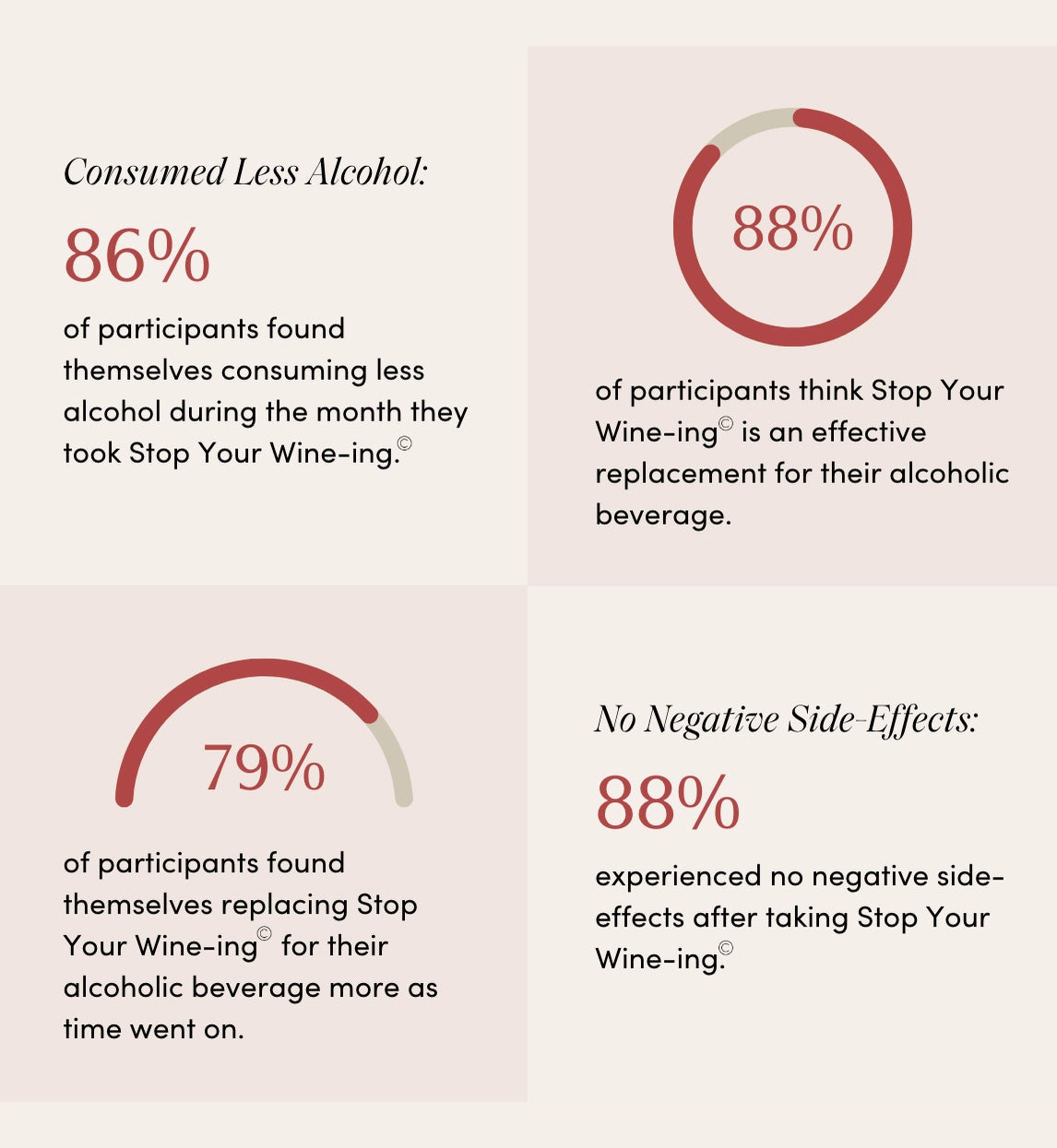 Stop Your Wine-Ing® Non-Alcoholic Red Wine Alternative - Healthy Gal